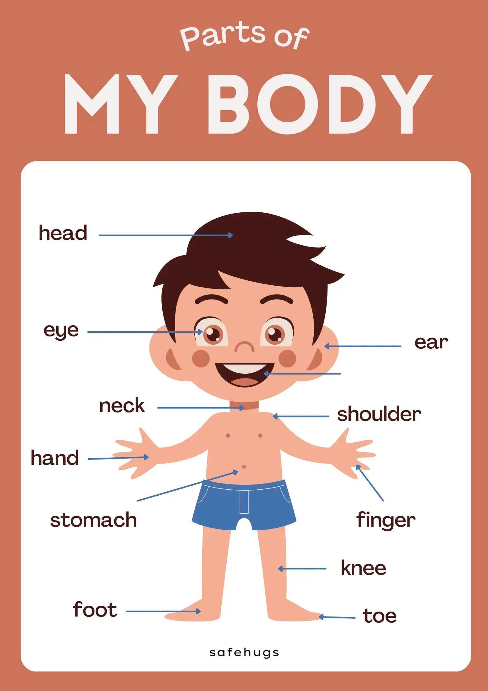 Parts of My Body Poster